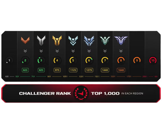 Система честного подбора игроков